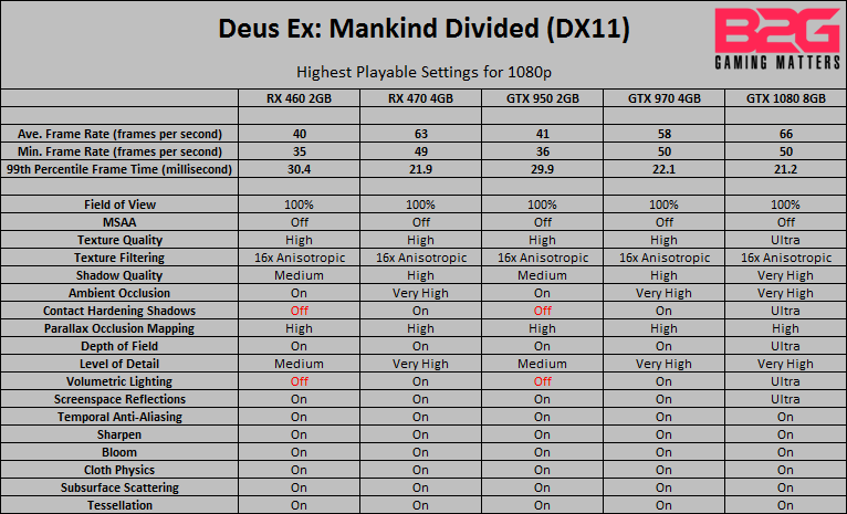 B2G-Deus-Ex-Md-Iq-And-Perf-1080P-Gpu-Test-Summary