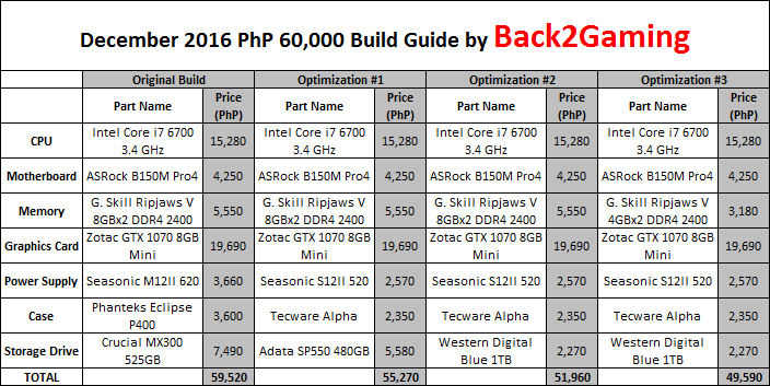 Php 60,000 Gaming Pc Build Guide - December 2016