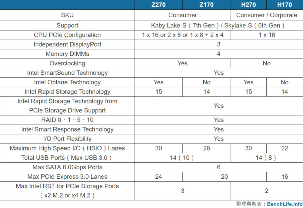 Asus Rog Strix Z270I Gaming Itx Motherboard Review