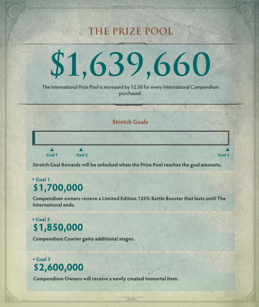 What'S Inside The International 2013 Interactive Compendium 9 Community can now help increase the prize pool. And get rewarded for it, too.