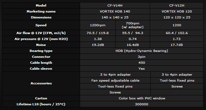 Vortex Hdb