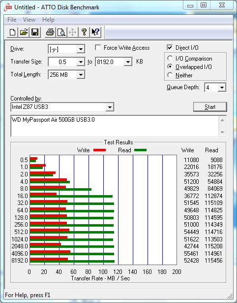 Atto Diskbenchmark