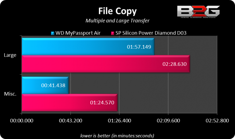 Wd Mypassport Air Review