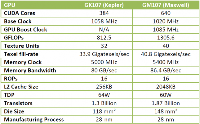 Asus Geforce Gtx 750 Oc
