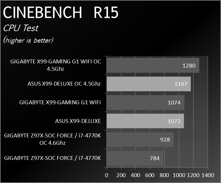Asus_X99_Deluxe_Graphs_0001
