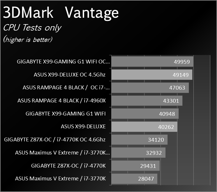 Asus_X99_Deluxe_Graphs_0005