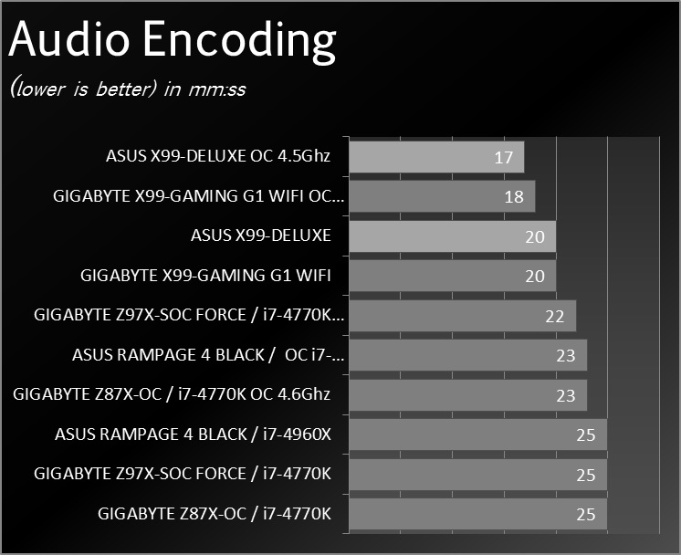 Asus_X99_Deluxe_Graphs_0008