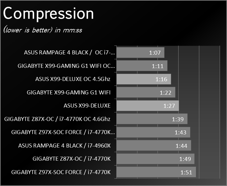 Asus_X99_Deluxe_Graphs_0009
