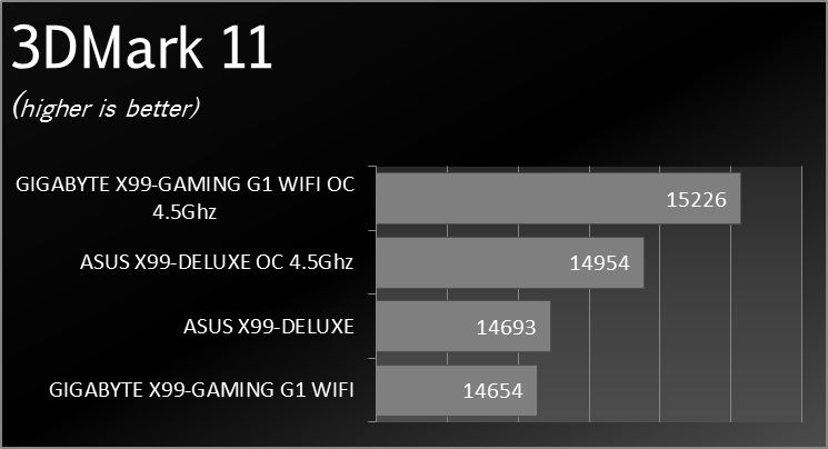Asus_X99_Deluxe_Graphs_0011