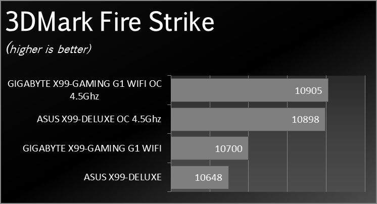 Asus_X99_Deluxe_Graphs_0012