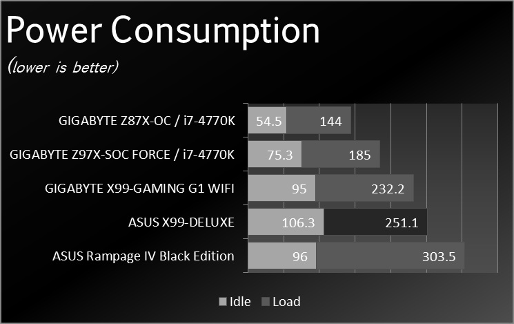 Asus_X99_Deluxe_Graphs_0016
