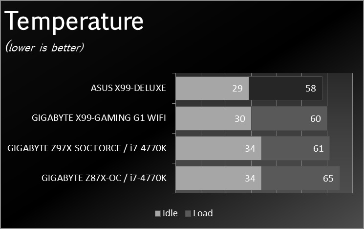 Asus_X99_Deluxe_Graphs_0017