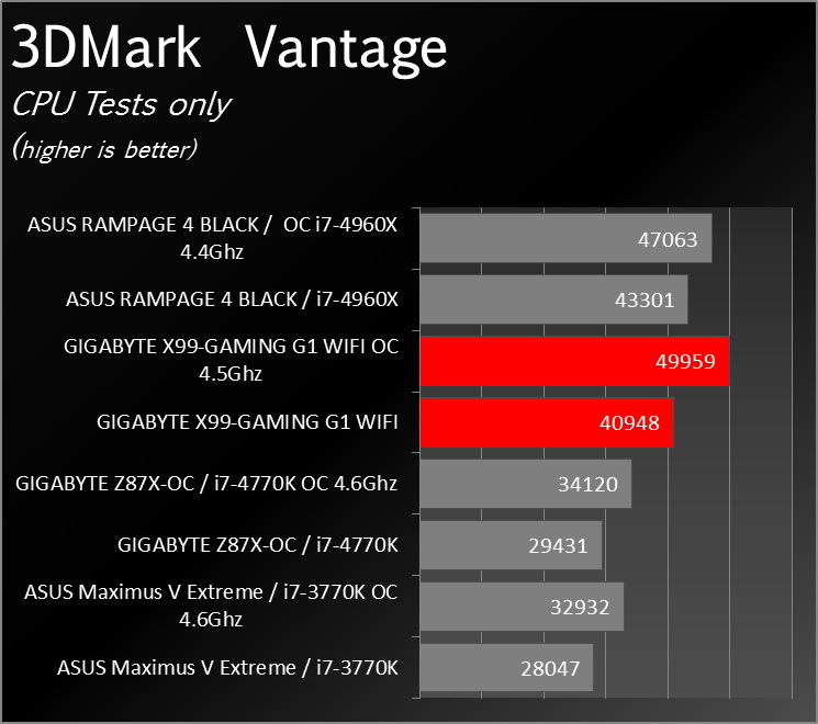 X99_Gaming_G1_Wifi_Benchmark_0005