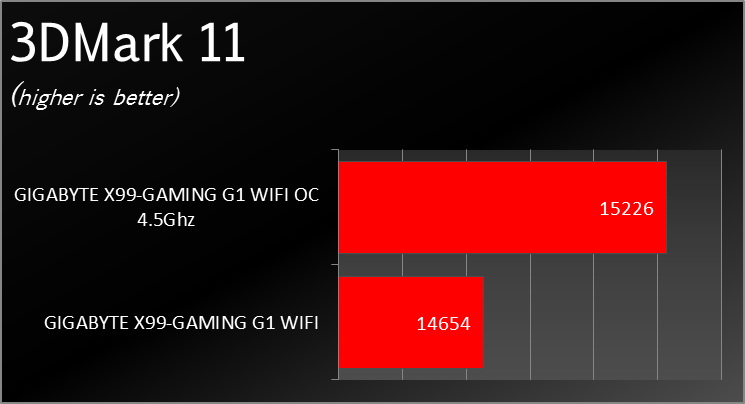 X99_Gaming_G1_Wifi_Benchmark_0011
