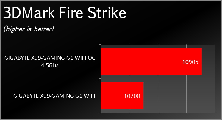 X99_Gaming_G1_Wifi_Benchmark_0012