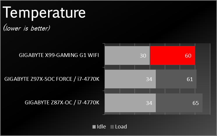 X99_Gaming_G1_Wifi_Benchmark_Pwtmp_002