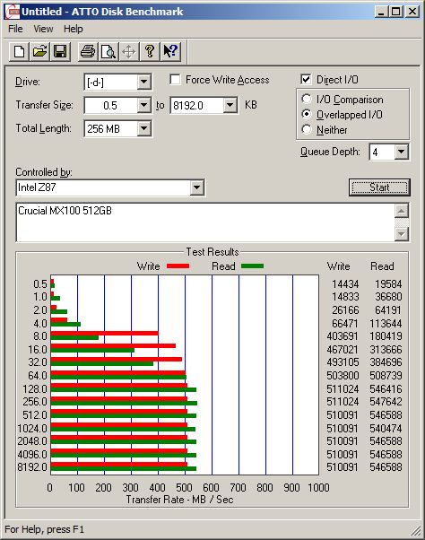 Crucial Mx100