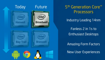 5Th Generation Intel Core Family Of Processors Arrive