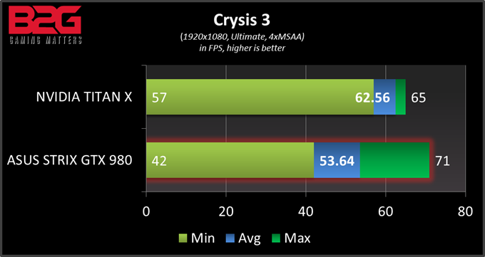 Gtx 980 hotsell vs vega 56