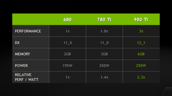 NVIDIA GeForce GTX 980 Ti Reviewer's Guide
