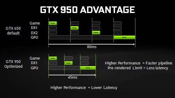 Gtx950_Advantage