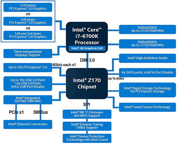 Small_Z170-Chipset