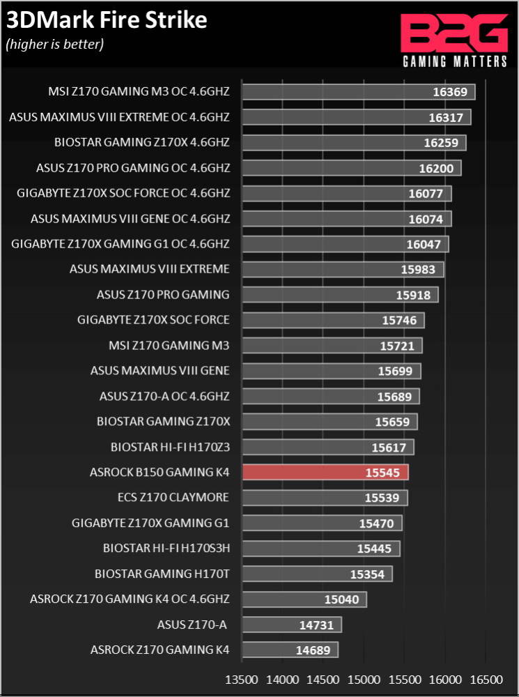 Asrock_Fatal1Ty_B150_Gaming_K4_Review_0029