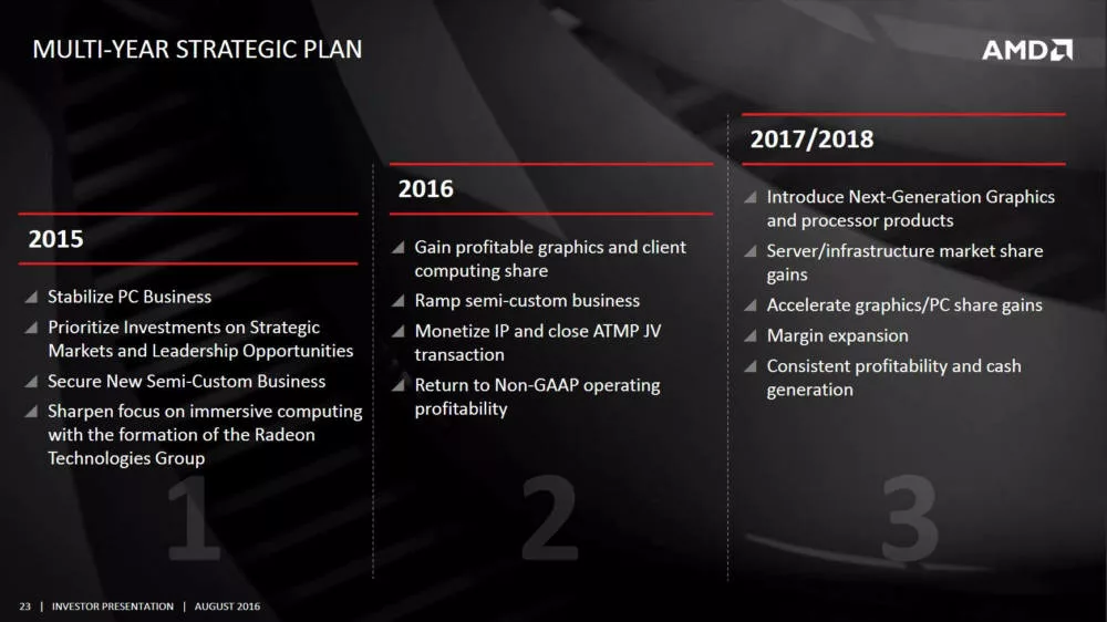 Amd Vega Launch Planned For H1 2017