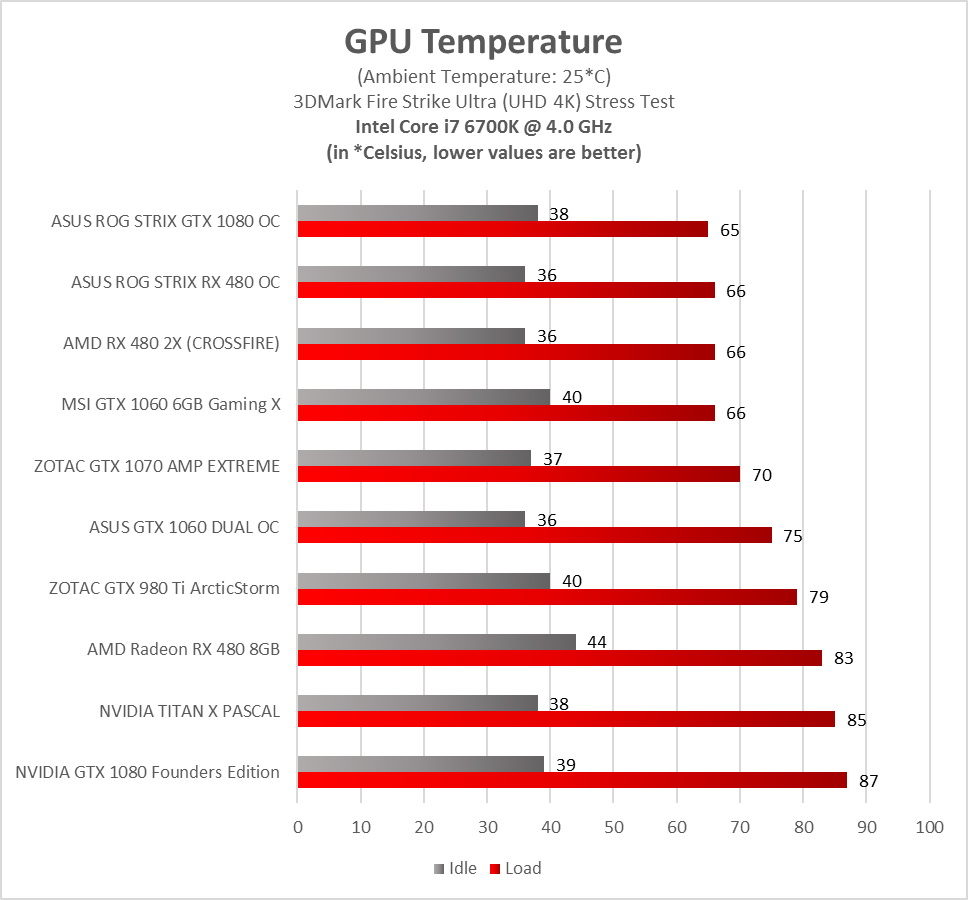 Gtx 1060 температура