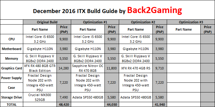 Back2Gaming Itx Gaming Pc Build Guide - December 2016