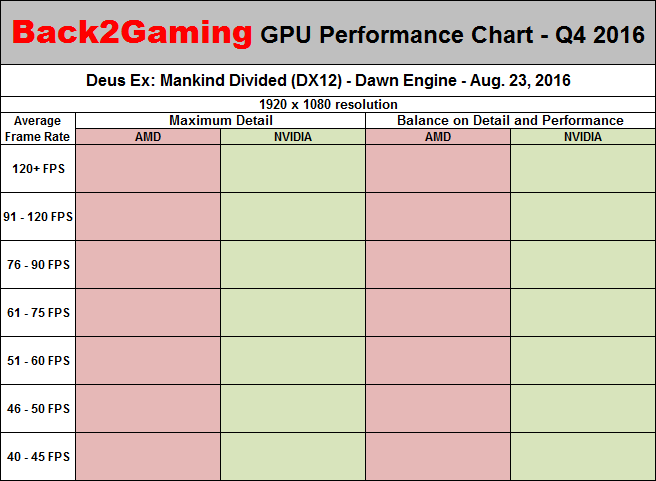 Gaming Gpu Hierarchy Chart