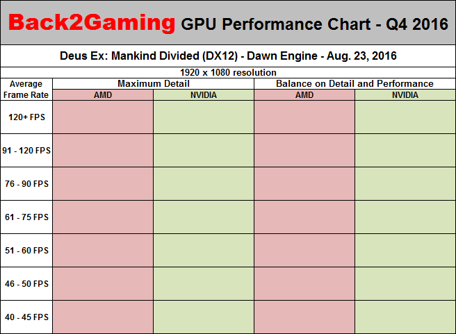 Gpu Fps Chart