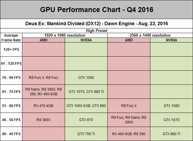 Analyzing Gpu Tiers: Gpu Performance Hierarchy