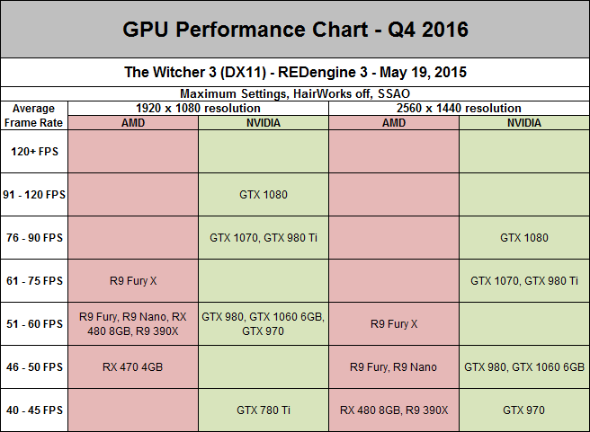 Analyzing Gpu Tiers: Gpu Performance Hierarchy