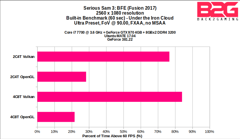 Serious Sam 3: BFE Now Updated with Fusion 2017 - Vulkan