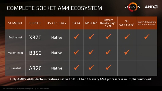 Drivers amd ryzen 3600x chipset Windows 10 download Drivers amd ryzen 3600x chipset Windows 10 download
