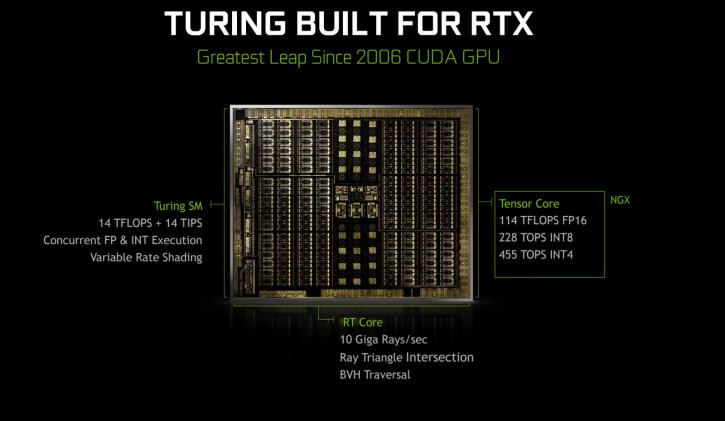 Palit Rtx 2070 Dual 8Gb Graphics Card Review