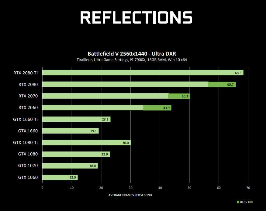 Raytracing Now Supported On Select Nvidia Gtx Graphics Cards