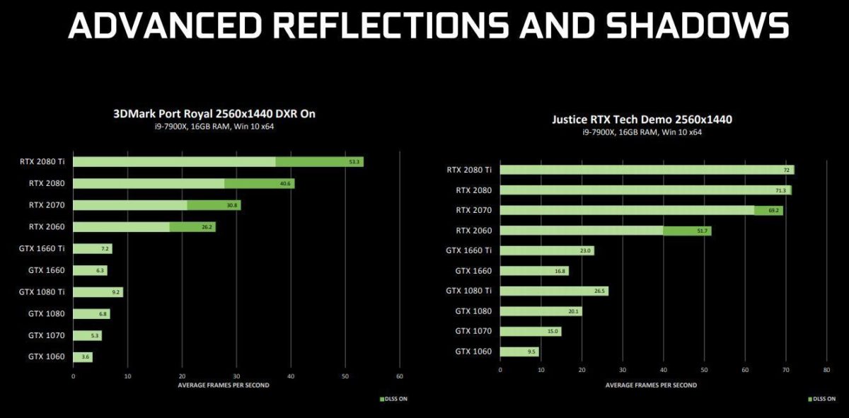 Raytracing Now Supported On Select Nvidia Gtx Graphics Cards