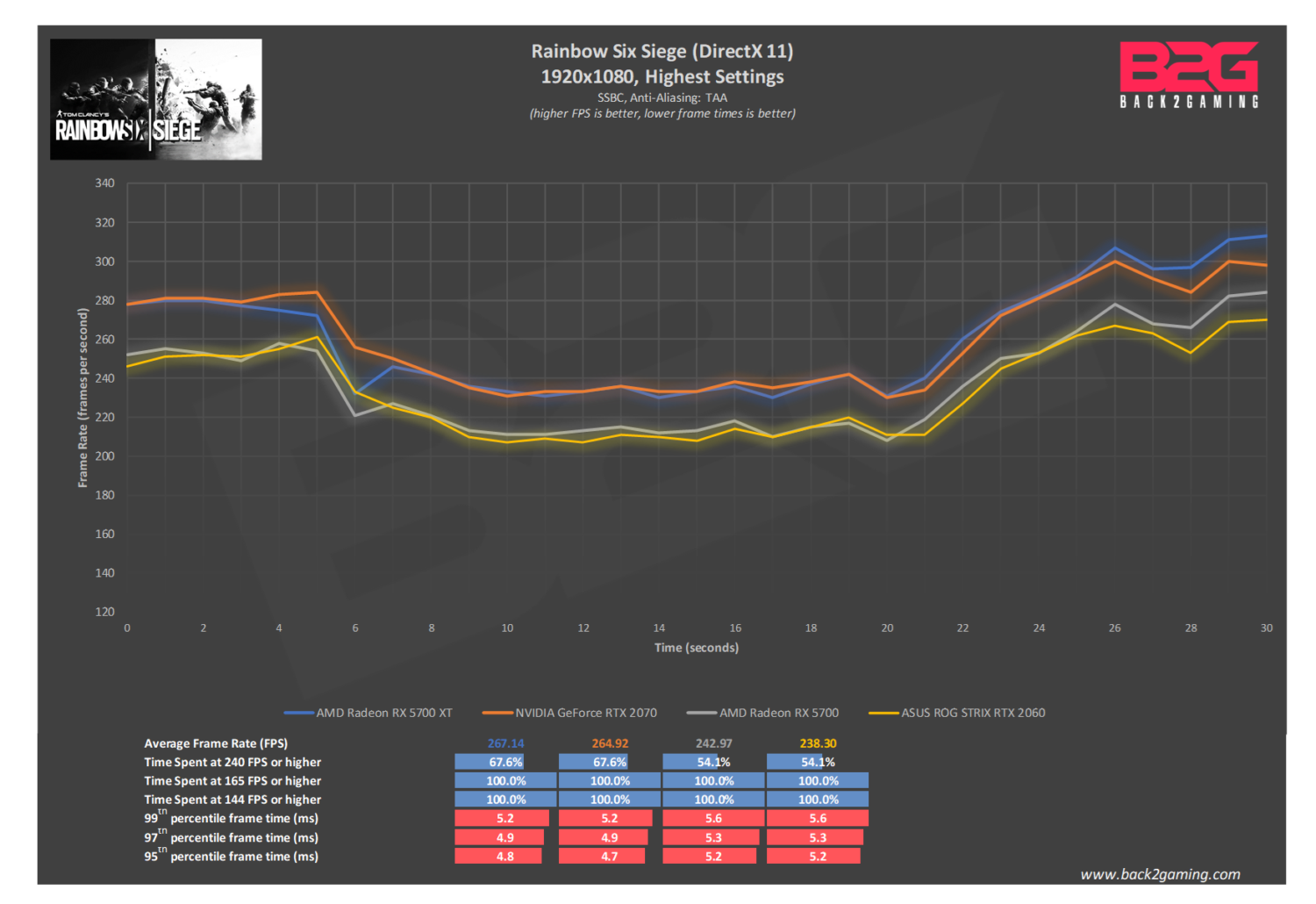 How We Measure Graphics Card Performance