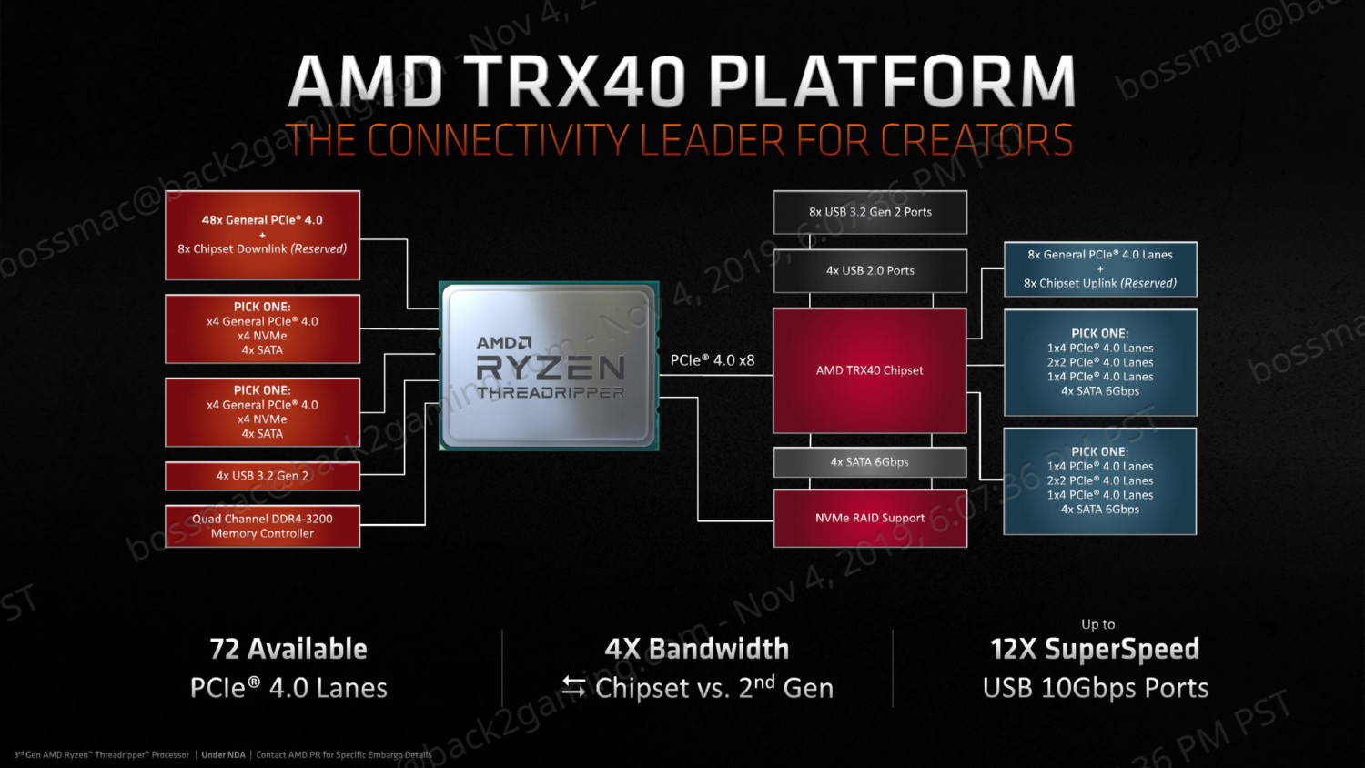 AMD Officially Unveils Ryzen 9 3950X, Athlon 3000G and 3rd-gen Ryzen Threadripper -