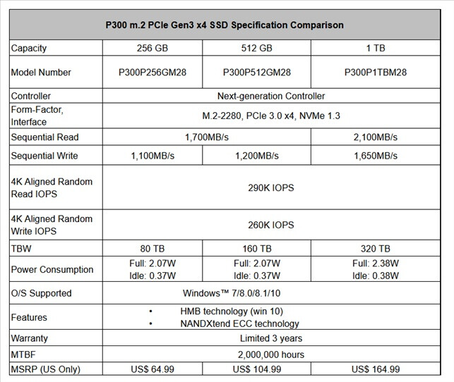 Patriot Launches The P300 M.2 Pcie Gen3 X4 Nvme Ssd Series