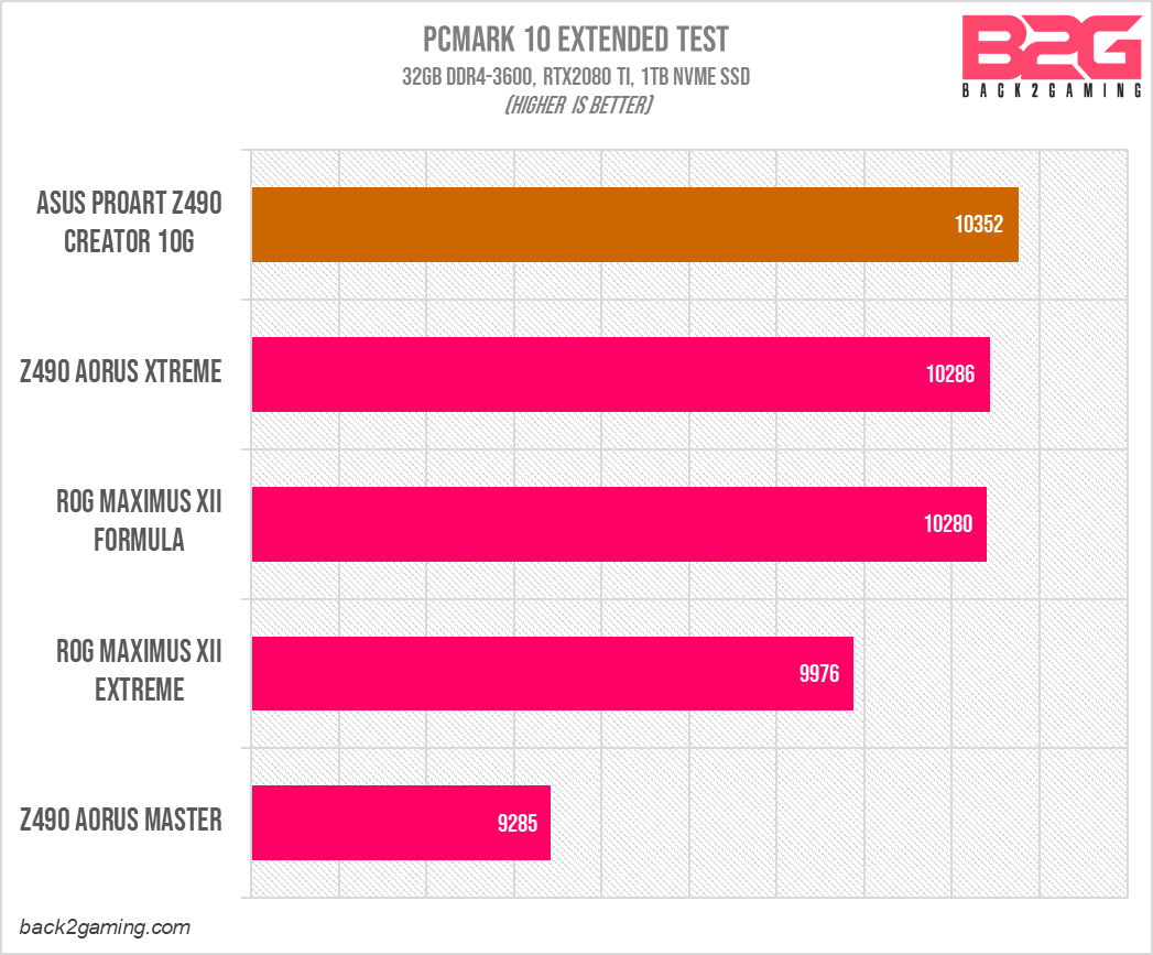 Asus Proart Z490 Creator 10G Lga1200 Motherboard Review