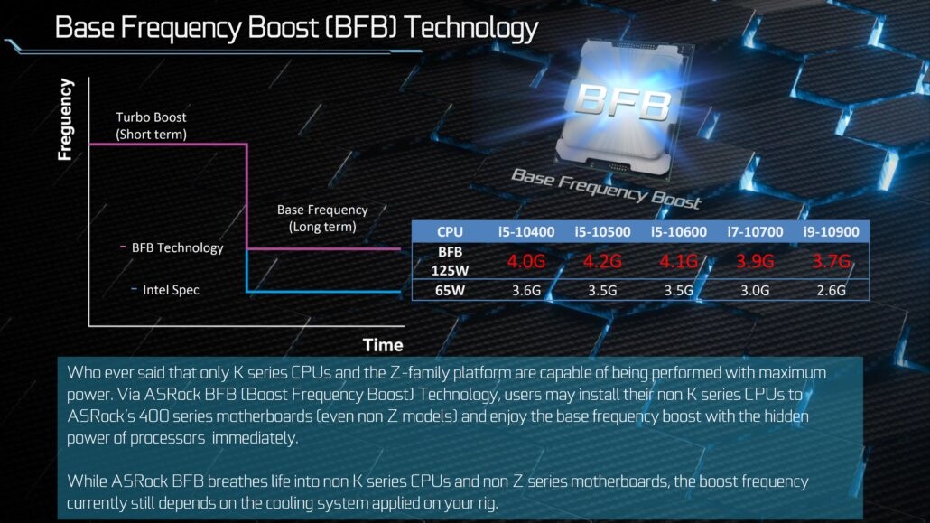 Asrock Enables Overclocking Non-Z Motherboards With Non-K Processors