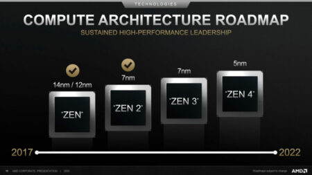 Amd Zen 4 Confirmed To Be Built On 5Nm
