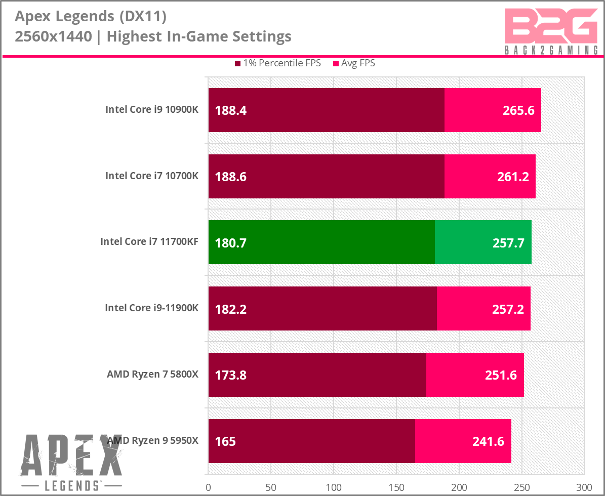 Intel Core I7-11700Kf 8-Core Processor Review