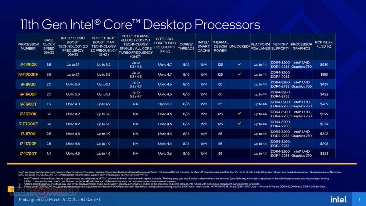 Intel Launches 11th Gen Core Processors: Unmatched Overclocking and Gaming Performance -