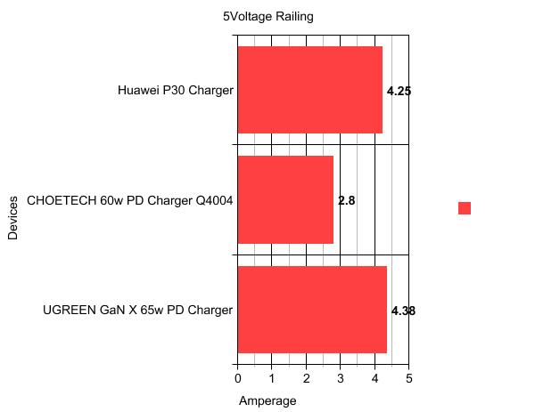 Review - Ugreen Gan X 65W Power Delivery Fast Charger (Cd224)