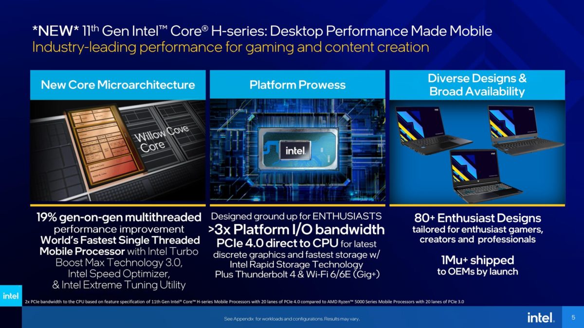 Intel's Tiger Lake-H Mobile CPU Detailed - tiger lake-h