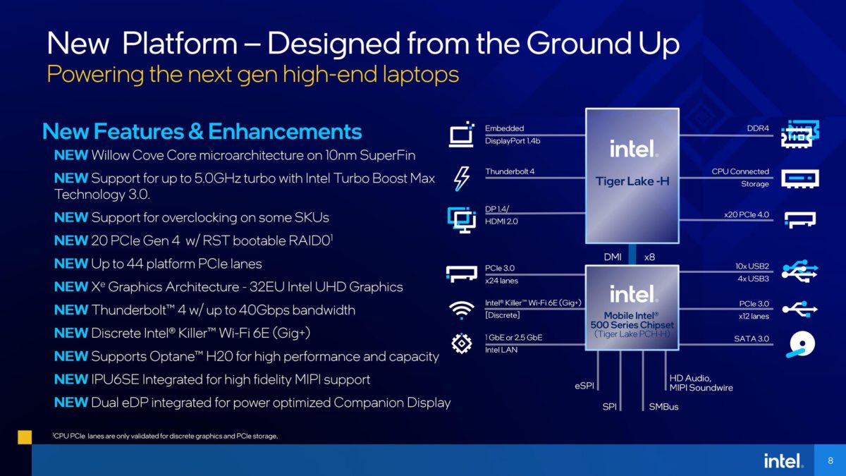 Intel Tiger Lake-H Mobile New Features